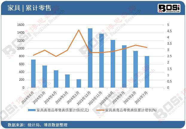 �Ҿ����Ʒ�����ֵ��Ӌ