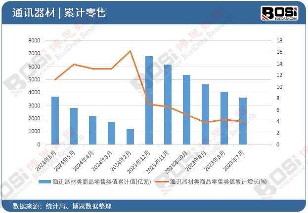 ͨӍ�������Ʒ�����ֵ��Ӌ(j��)