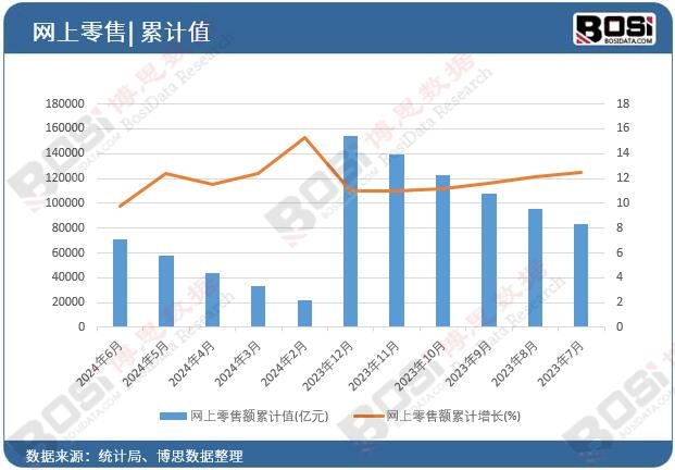 �W(w��ng)�������~��Ӌ