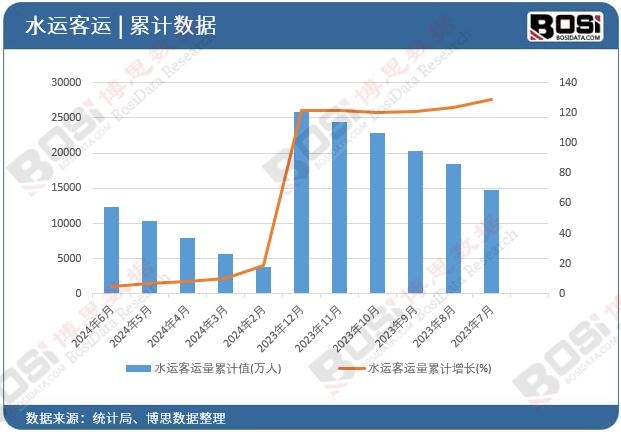 ˮ�\���\����Ӌ