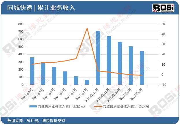 ͬ�ǿ��f�I(y��)��(w��)������Ӌ