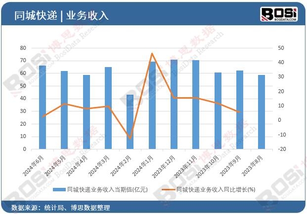 ͬ�ǿ��f�I(y��)��(w��)����