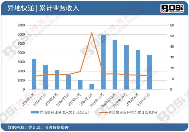 ���ؿ��f�I��������Ӌ