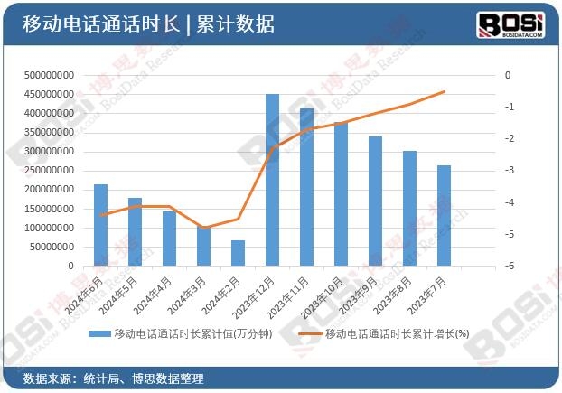 �Ƅ��ԒͨԒ�r�L��Ӌ