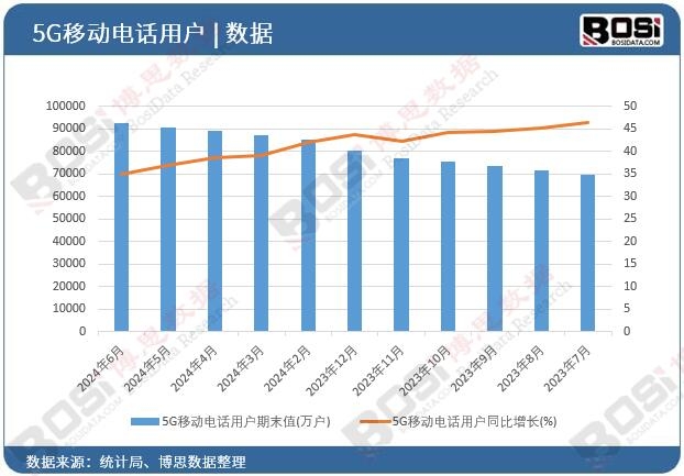 5G�Ƅ��Ԓ�Ñ�