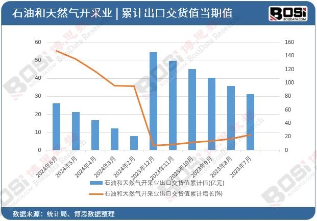 ʯ�ͺ���Ȼ���_(k��i)�ɘI(y��)���ڽ�؛ֵ��Ӌ(j��)