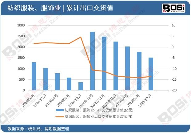 �������b����I���ڽ�؛ֵ��Ӌֵ