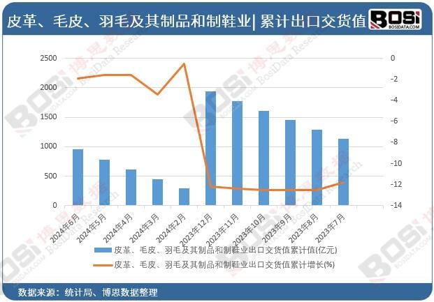 Ƥ�ëƤ����ë������Ʒ����Ь�I���ڽ�؛ֵ��Ӌֵ