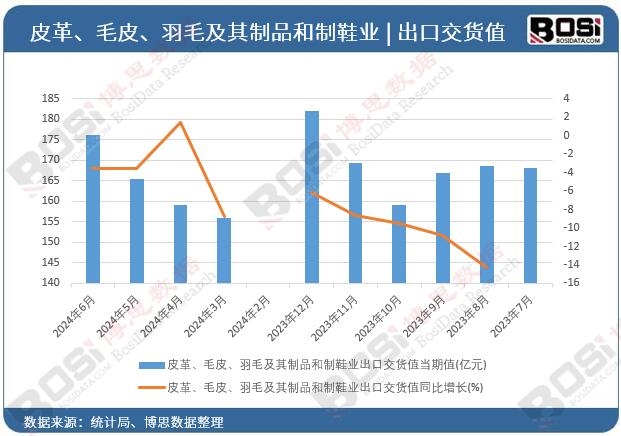 Ƥ�ëƤ����ë������Ʒ����Ь�I���ڽ�؛ֵ����ֵ