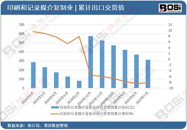 ӡˢ��ӛ�ý����ƘI���ڽ�؛ֵ��Ӌ