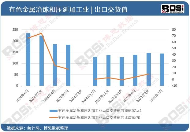 ��ɫ����ұ���͉��Ӽӹ��I���ڽ�؛ֵ