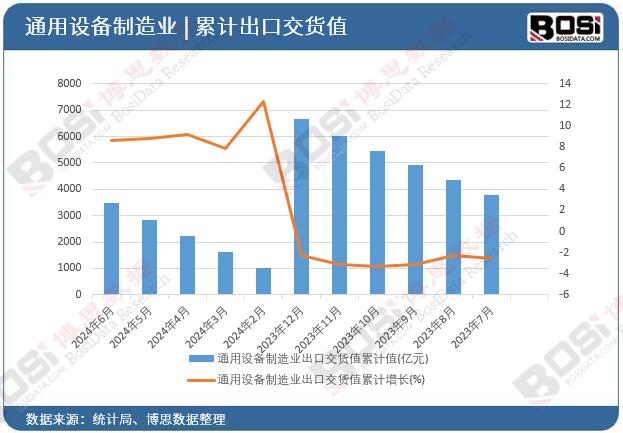 ͨ���O(sh��)������I(y��)���ڽ�؛ֵ��Ӌ