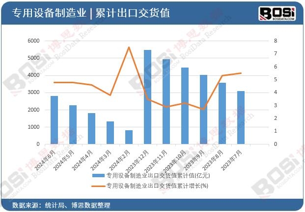 �����O(sh��)������I(y��)���ڽ�؛ֵ��Ӌ(j��)