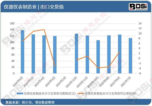 �x���x������I���ڽ�؛ֵ