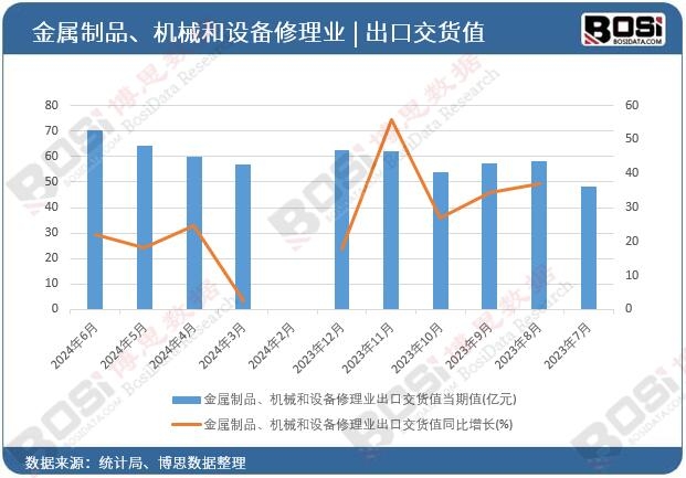 ������Ʒ���C(j��)е���O(sh��)������I(y��)���ڽ�؛ֵ