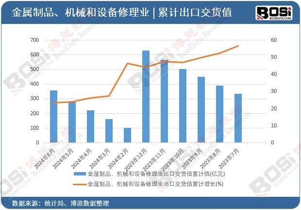 ������Ʒ���C(j��)е���O(sh��)������I(y��)���ڽ�؛ֵ��Ӌ(j��)