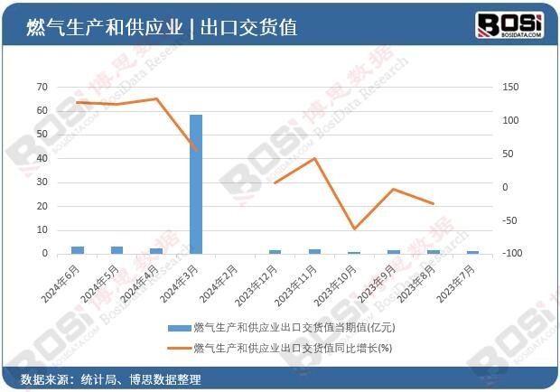 ȼ�����a�͹����I���ڽ�؛ֵ