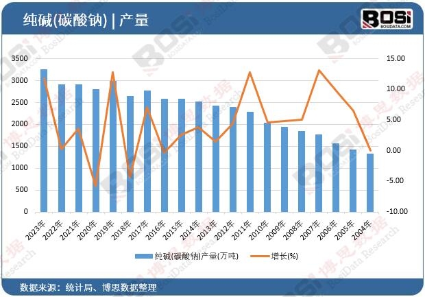 ���A(̼���c)�a��