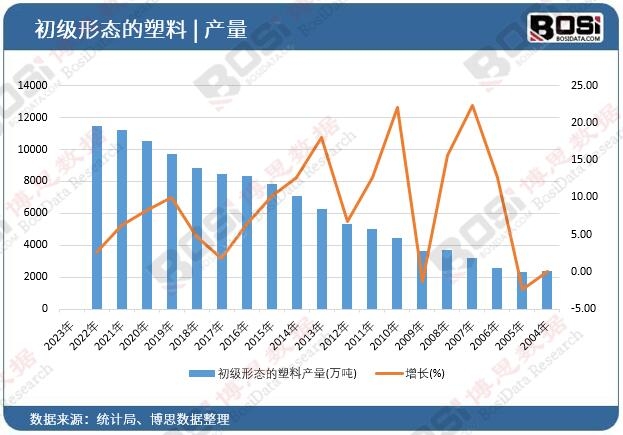 ����(j��)�ΑB(t��i)�����Ϯa(ch��n)��