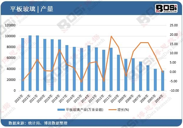 ƽ�岣���a(ch��n)��