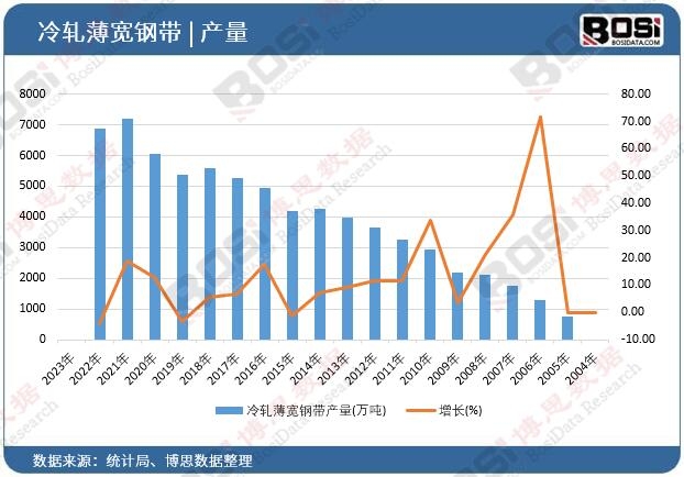 ��܈����䓎��a(ch��n)��