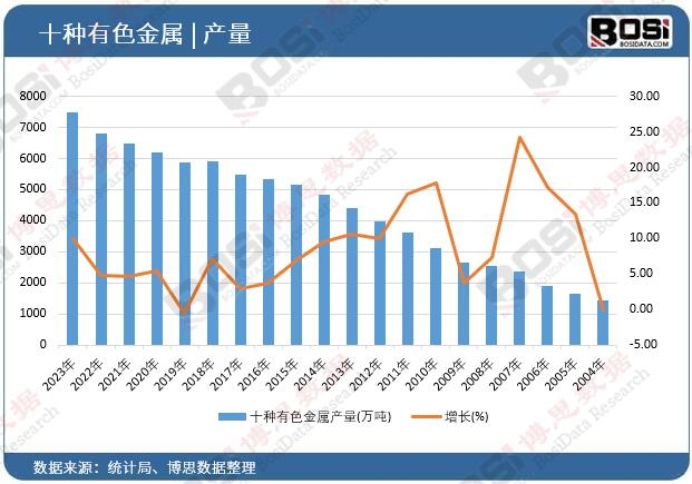 ʮ�N��ɫ���ٮa��