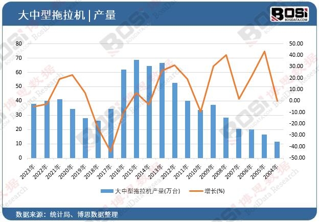 �����������C(j��)�a(ch��n)��