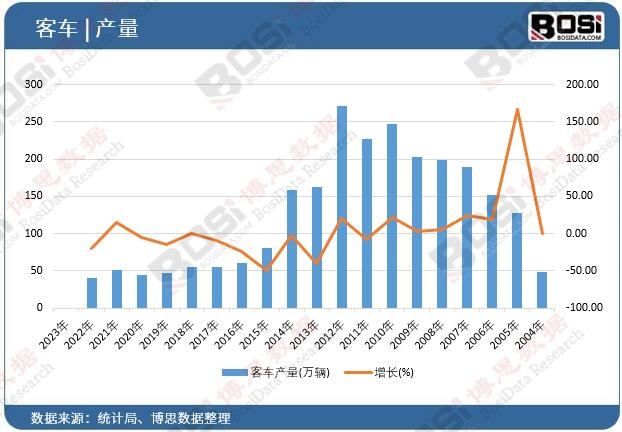 ��܇(ch��)�a(ch��n)��