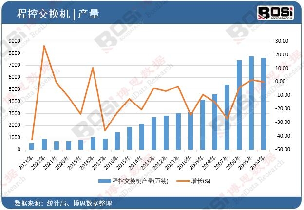 �̿ؽ��Q�C�a(ch��n)��