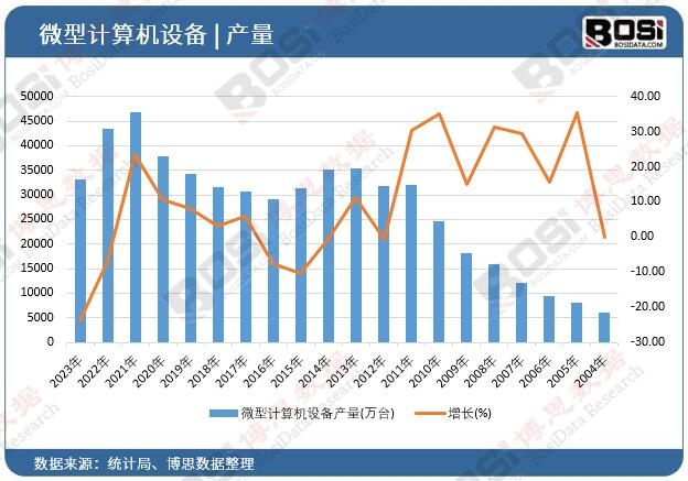 ΢��Ӌ��C�O��a��