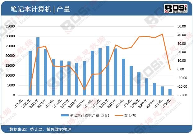 �Pӛ��Ӌ��C�a��