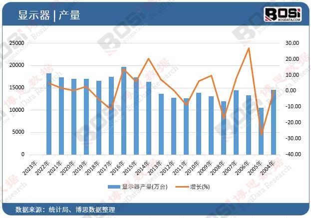 �@ʾ���a(ch��n)��