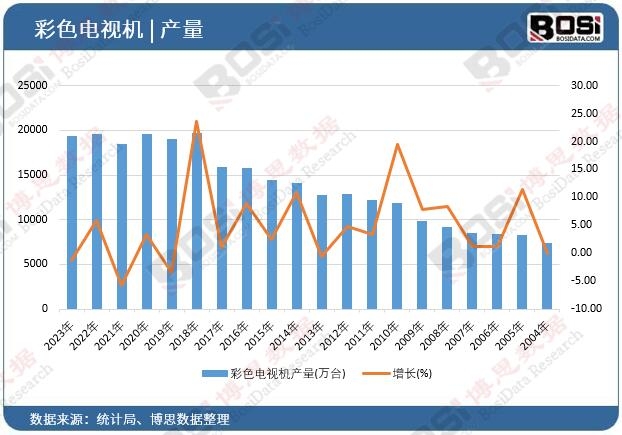 ��ɫ�ҕ�C�a(ch��n)��