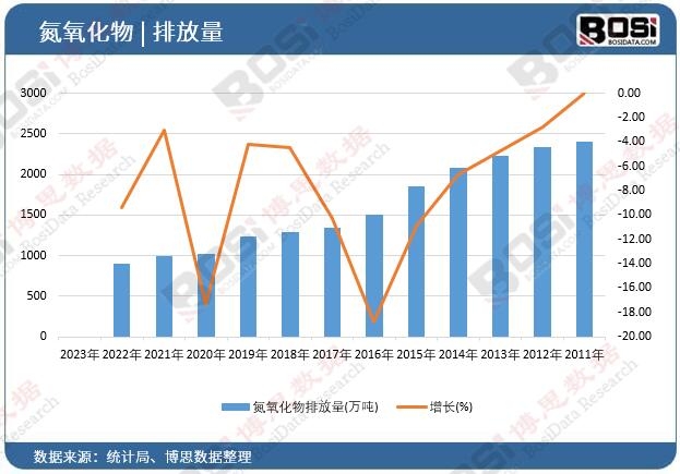 ���������ŷ���