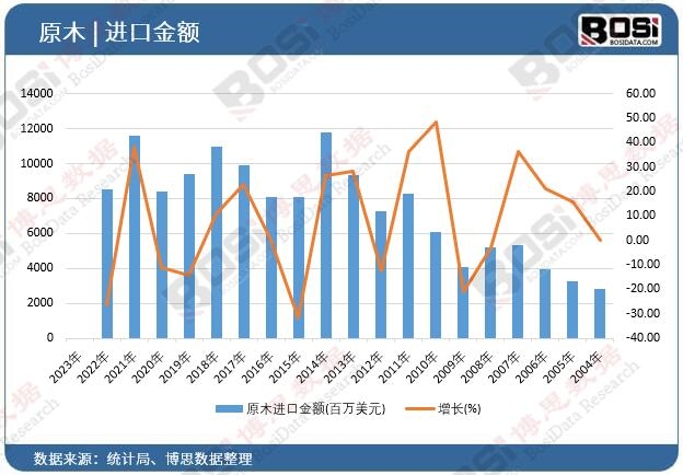 ԭľ�M(j��n)�ڽ��~