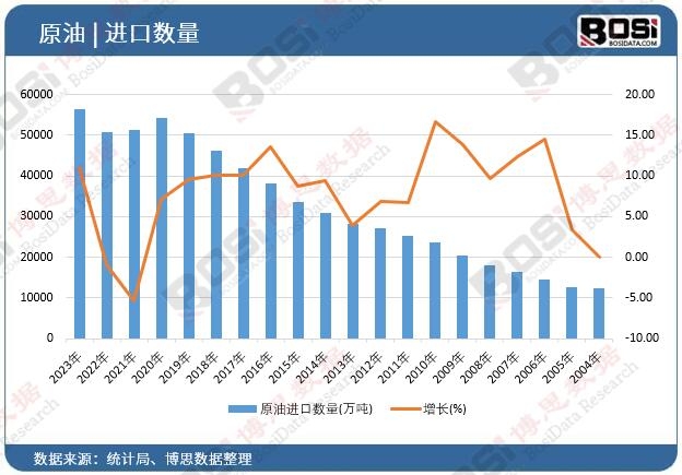 ԭ���M�ڔ���