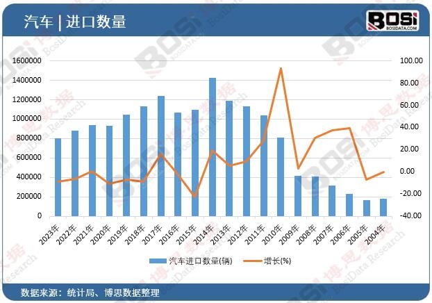 ��܇�M�ڔ�(sh��)��