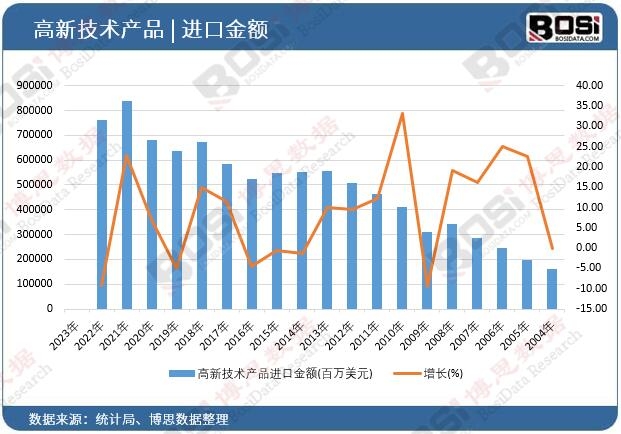 ���¼��g�aƷ�M�ڽ��~