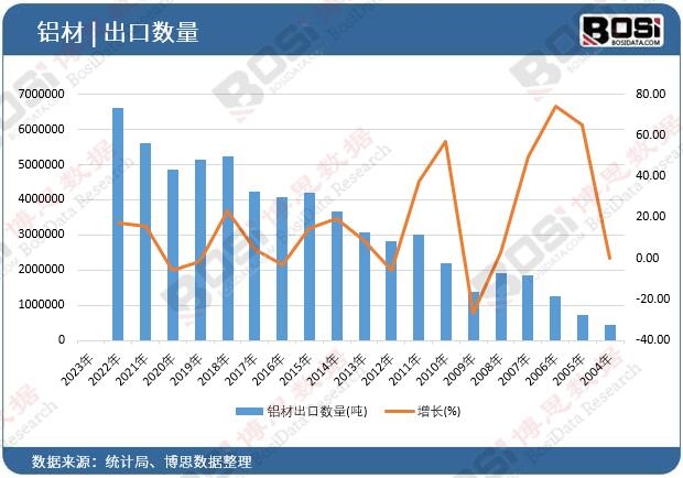 �X�ĳ��ڔ�(sh��)��