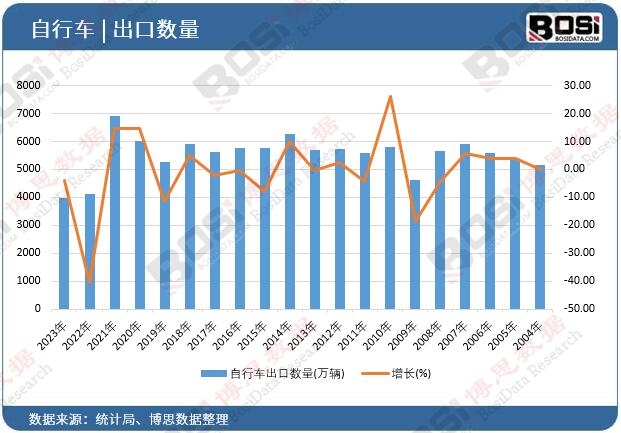 ����܇���ڔ�(sh��)��