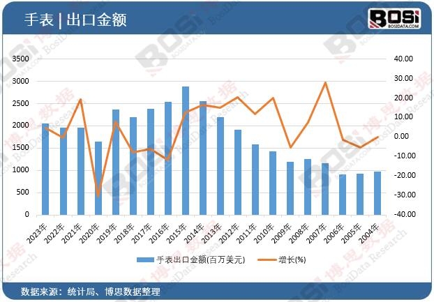 �ֱ����ڽ��~