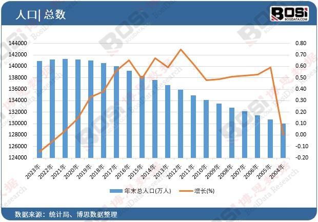 ��ĩ���˿�