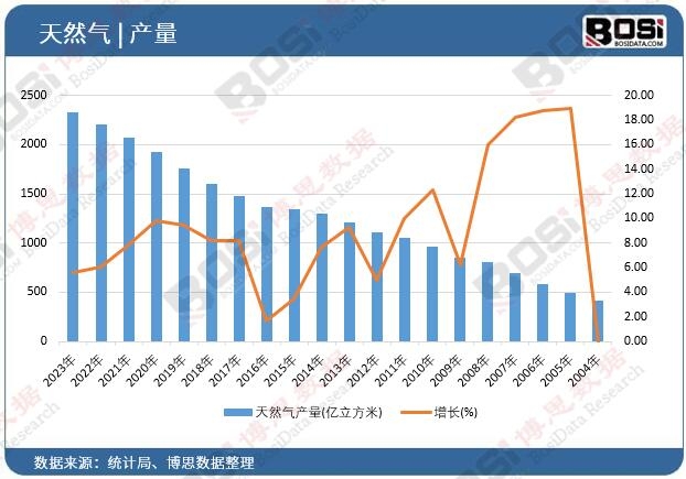 ��Ȼ��a��