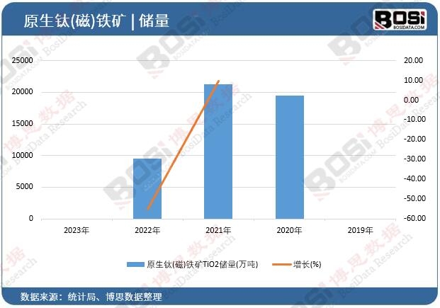 ԭ���(��)�F�VTiO2����