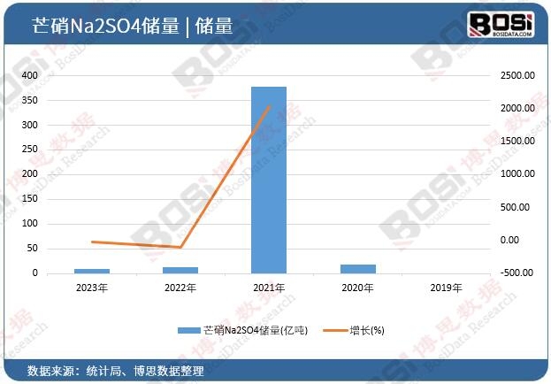 â��Na2SO4����