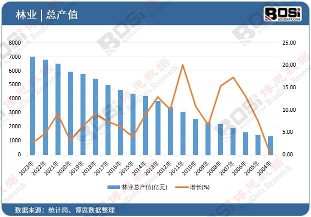 �֘I(y��)���a(ch��n)ֵ