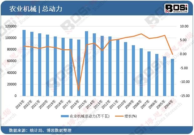 �r(n��ng)�I(y��)�C(j��)е����(d��ng)��