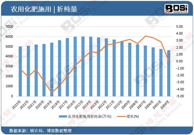 �r�û���ʩ���ۼ���