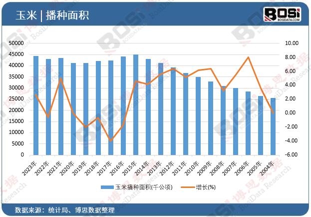 ���ײ��N��e
