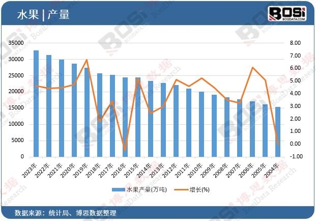 ˮ���a(ch��n)��